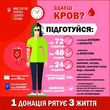 9 жовтня в Андрушівській міській лікарні – День приймання крові